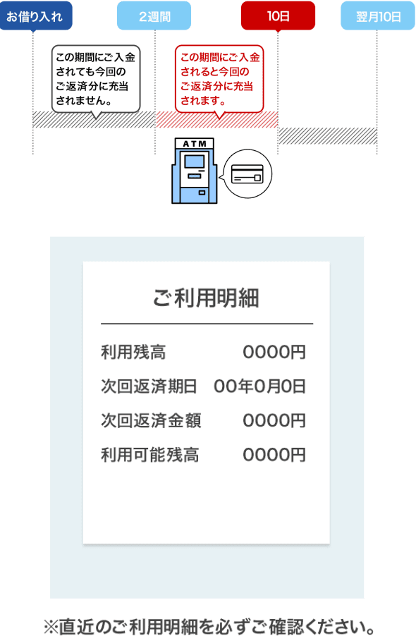 ※直近のご利用明細を必ずご確認ください。